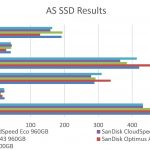 SanDisk CloudSpeed Ascend 960GB – AS SSD Benchmark Comparison