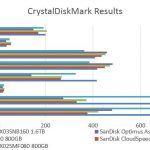 Toshiba PX03SNB160 – CrystalDiskMark Benchmark Comparison