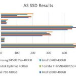 Toshiba THNSNJ480PCS3 480GB – AS SSD Benchmark Comparison
