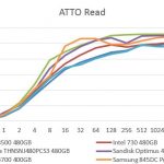 Toshiba THNSNJ480PCS3 480GB – ATTO Read Benchmark Comparison