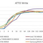 Toshiba THNSNJ480PCS3 480GB – ATTO Write Benchmark Comparison