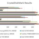 Toshiba THNSNJ480PCS3 480GB – CrystalDiskMark Benchmark Comparison