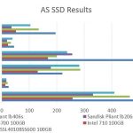 Hitachi HUSSL4010BSS600 100GB AS SSD Benchmark Comparison