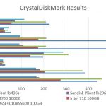 Hitachi HUSSL4010BSS600 100GB CrystalDiskMark Benchmark Comparison