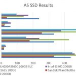 Hitachi HUSSL4020ASS600 200GB SLC – AS SSD Benchmark Comparison