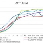 Hitachi HUSSL4020ASS600 200GB SLC – ATTO Read Benchmark Comparison