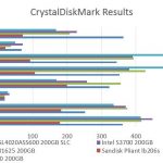 Hitachi HUSSL4020ASS600 200GB SLC – CrystalDiskMark Benchmark Comparison