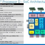 Intel Broadwell-DE Architecture