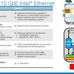Intel Broadwell-DE Integrated 10GbE