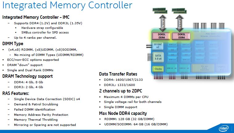 Intel Broadwell-DE Integrated Memory Controller