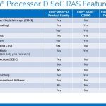 Intel Broadwell-DE RAS