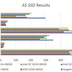 Intel DC S3610 400GB – AS SSD Benchmark Comparison