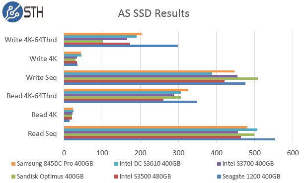Intel DC S3610 400GB - AS SSD Benchmark Comparison