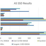 Intel DC S3700 400GB AS SSD Benchmark Comparison
