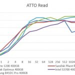 Intel DC S3700 400GB ATTO Read Benchmark Comparison
