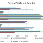 Intel DC S3700 400GB CrystalDiskMark Benchmark Comparison