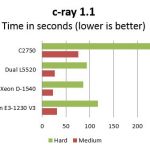 Intel Xeon D-1540 Pre Production Performance UnixBench c-ray