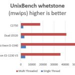Intel Xeon D-1540 Pre Production Performance UnixBench whetstone