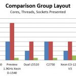 Pre Production Intel Xeon D-1540 Comparison Group