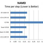 Pre Production Intel Xeon D-1540 NAMD comparison