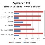 Pre Production Intel Xeon D-1540 Sysbench comparison