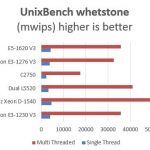 Pre Production Intel Xeon D-1540 UnixBench whetstone comparison