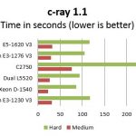 Pre Production Intel Xeon D-1540 c-ray comparison