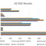 Samsung PM853T 480GB AS SSD Benchmark Comparison