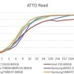 Samsung PM853T 480GB ATTO Read Benchmark Comparison