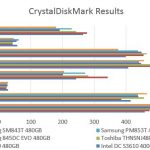 Samsung PM853T 480GB CrystalDiskMark Benchmark Comparison