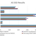Samsung PM853T 960GB – AS SSD Benchmark Comparison