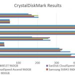 Samsung PM853T 960GB – CrystalDiskMark Benchmark Comparison
