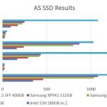 Samsung XP941 256GB – AS SSD Benchmark Comparison