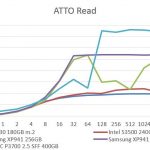 Samsung XP941 256GB – ATTO Read Benchmark Comparison