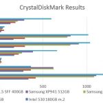 Samsung XP941 256GB – CrystalDiskMark Benchmark Comparison