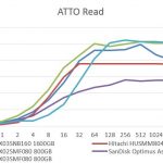 Toshiba PX03SMF080 800GB ATTO Read Benchmark Comparison