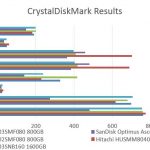 Toshiba PX03SMF080 800GB CrystalDiskMark Benchmark Comparison