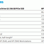 HP Z Turbo Drive G2 Datasheet zoom