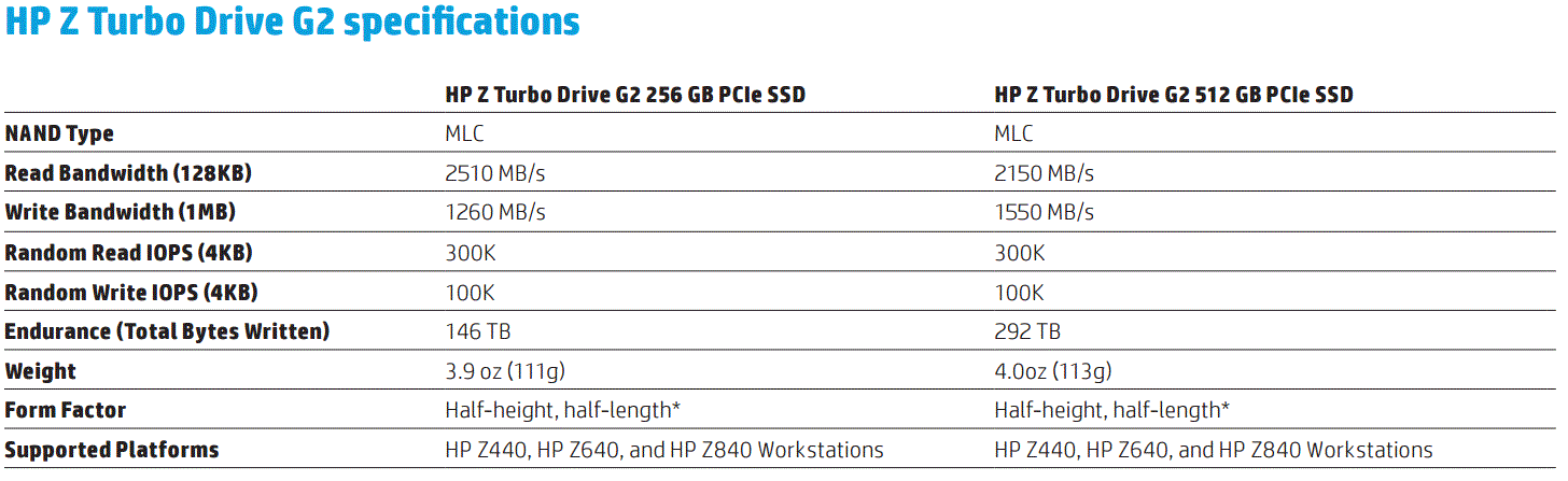 HP Z Turbo Drive G2 Datasheet zoom - ServeTheHome