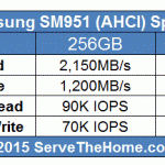Samsung SM951 Specs