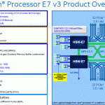 Intel Xeon E7 V3 Run Sure 2