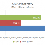 Lenovo RD550  AIDA Memory Results