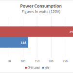 Lenovo RD550 Power Results