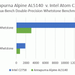 Alpine AL5140 v Intel C2758 UnixBench Whetstone benchmark