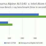 Alpine AL5140 v Intel C2758 c-ray benchmark
