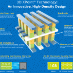 Intel Micron 3D XPoint Overview