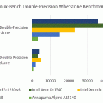 Intel Xeon D-1520 Benchmarks – Linux-Bench Whetstone