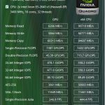Puget Systems –  Genesis GPGPU Test Results