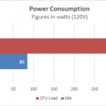 Puget Systems –  Genesis Power Test Results