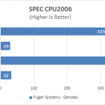 Puget Systems –  Genesis SPEC CPU2006 Test Results
